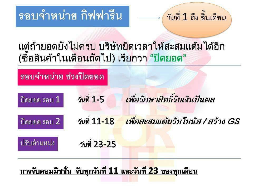 เมื่อสมัครสมาชิกกิฟฟารีนต้องรู้รอบการจําหน่าย