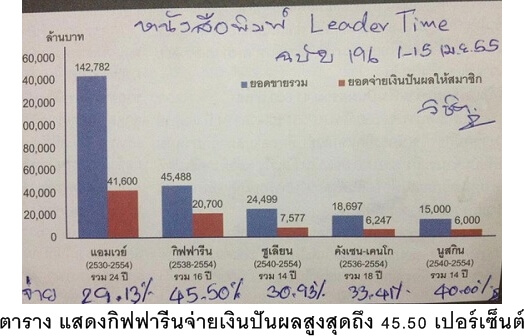 กิฟฟารีน